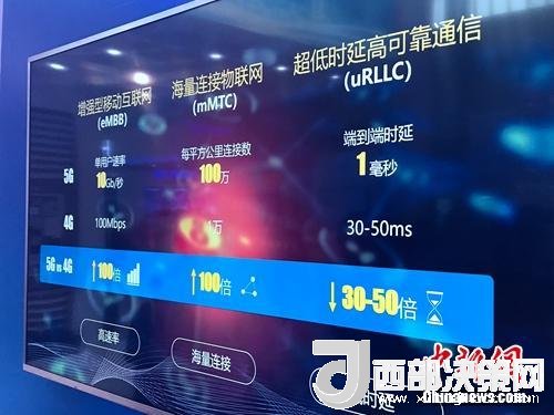 資料圖：5G的一些基本特點。<a target='_blank'  data-cke-saved-  >中新網(wǎng)</a> 吳濤 攝