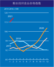 來(lái)自糧農(nóng)組織。