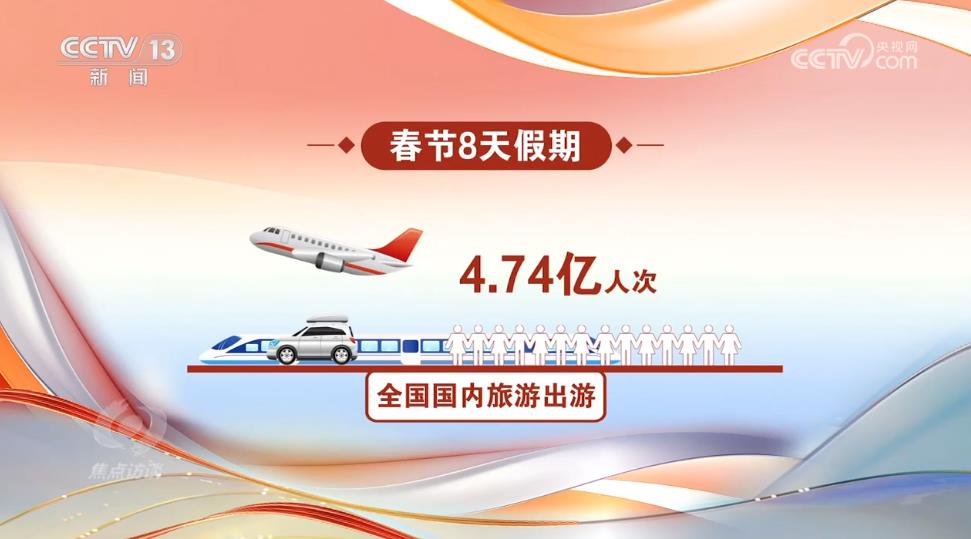 焦點(diǎn)訪談:中國(guó)經(jīng)濟(jì)亮眼開(kāi)局 系列舉措力保消費(fèi)恢復(fù)勢(shì)頭